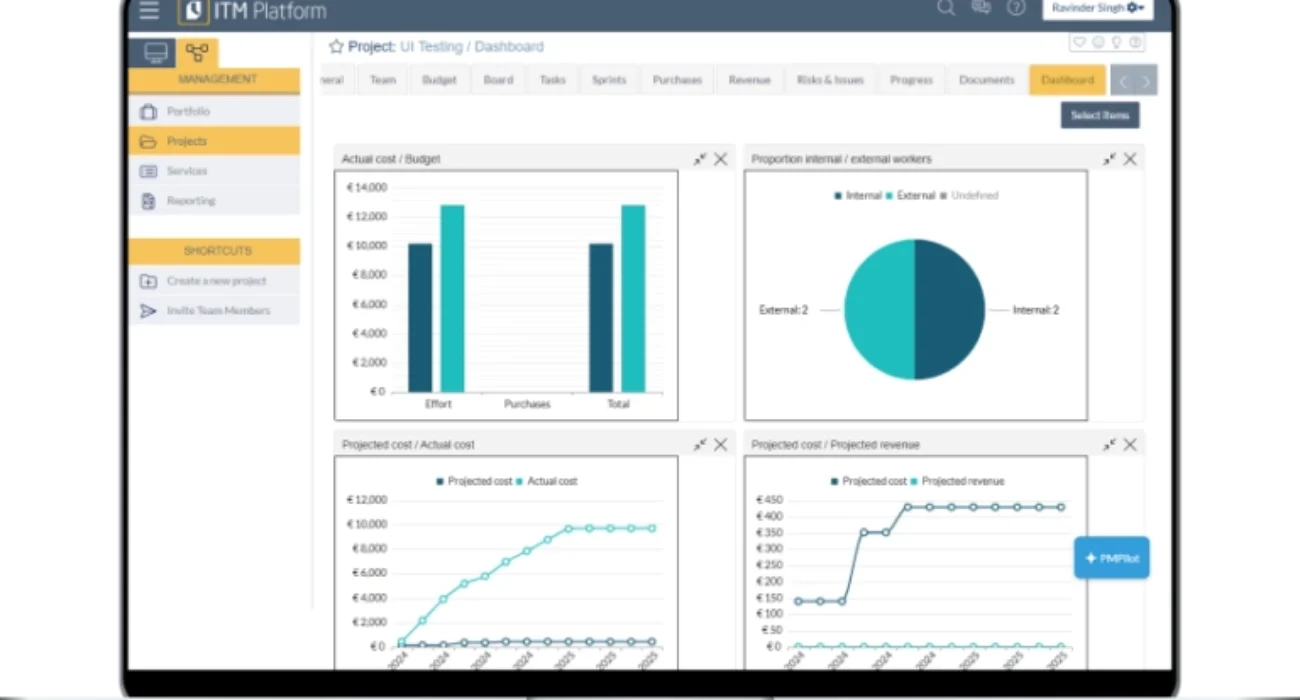 ITM_Casestudy