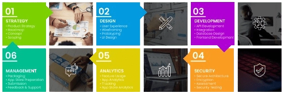 ANDROID-DEVELOPMENT-LIFECYCLE