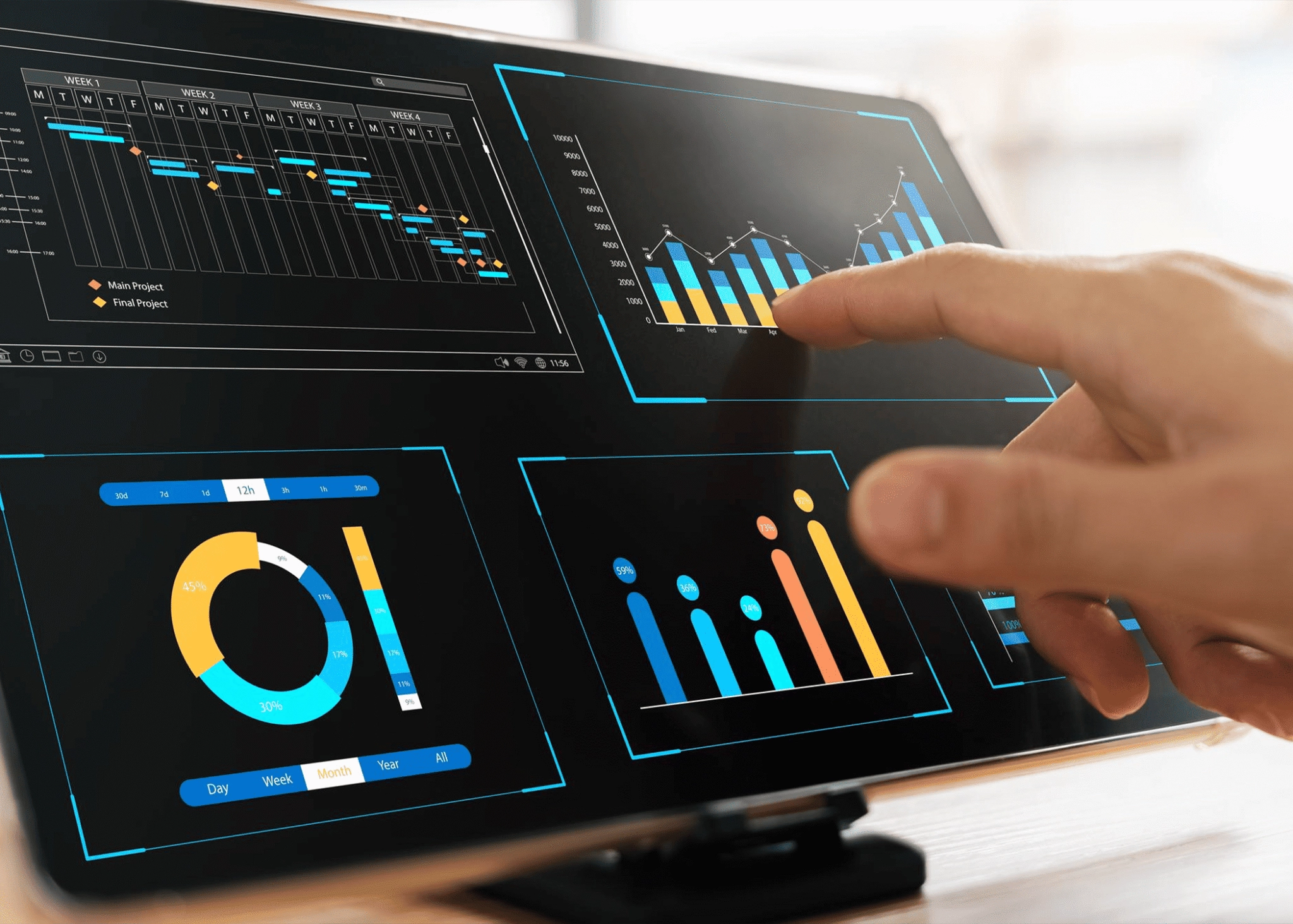 Core-Analytics