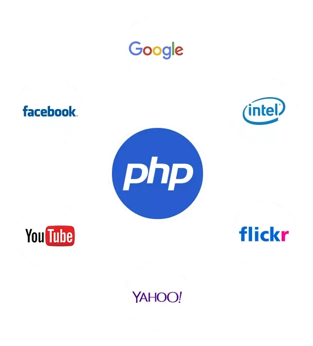 PHP